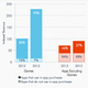 Image for article titled Why free games are increasingly the most profitable apps